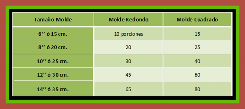 PLANTILLA Moldes
